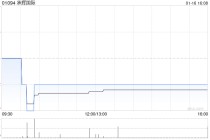 承辉国际：终止成立合营公司