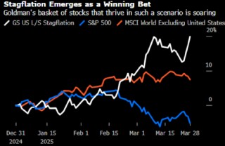 特朗普称他对4月2日翘首以待 全球股民则是严阵以待