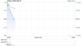 中海石油化学委托中海石油炼化对富岛化工日常生产经营进行管理