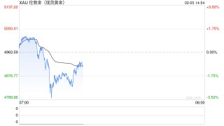 黄金、白银跳水！A股有色金属板块重挫
