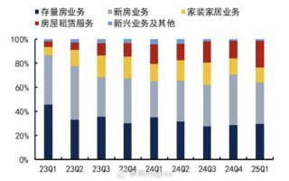 彭永东接任董事长4年后：贝壳越来越赚钱，但股东却笑不出来