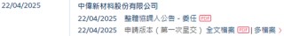 中伟股份，来自贵州铜仁，递交IPO招股书，拟赴香港上市