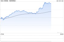 老铺黄金：即将调价