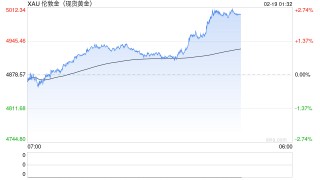 老铺黄金：即将调价