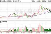 包钢股份：公司把握市场需求结构和产品应用场景变化，加快产品迭代升级