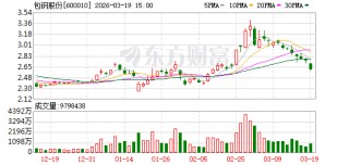 包钢股份：公司把握市场需求结构和产品应用场景变化，加快产品迭代升级