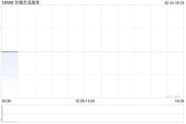 祈福生活服务购买约800安士已分配金条