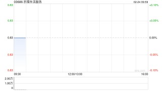 祈福生活服务购买约800安士已分配金条