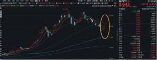 电子板块领涨两市！消费电子+半导体+PCB携手走强！电子ETF（515260）大涨3%，工业富联登顶A股吸金榜！