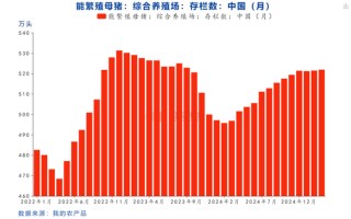 【点石成金】生猪期货大跌的背后