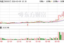 聚飞光电：将在定期报告中披露公司股东情况