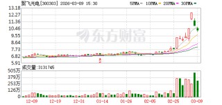 聚飞光电：将在定期报告中披露公司股东情况