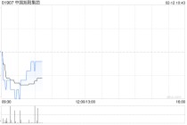 中国旭阳集团向股份奖励计划受托人转让450.3万股库存股份