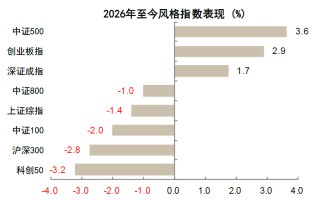 中金：油价上行，买什么，卖什么？