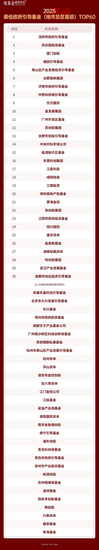 母基金研究中心2025年度榜单隆重揭晓