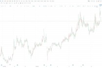 A股异动丨61岁女富豪涉嫌犯罪被留置 旗下三家上市公司集体下跌