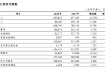 工商银行2025年度业绩：全年实现净利润3707.66亿元 同比增长1.0%