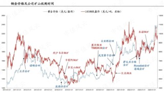 金价飞天，紫金矿业2025业绩“炸”成什么样？