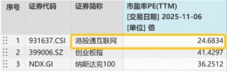 低位港股科技再遭错杀，阿里扔出超级AI王炸，百亿港股互联网ETF（513770）10日吸金9.8亿元