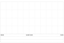 大摩：药明康德去年业绩符预期 评级为“增持”