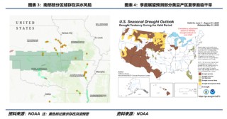 【豆系观察】等待驱动进一步明朗