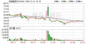 百诚医药：员工战略配售资管计划拟减持不超0.5077%股份
