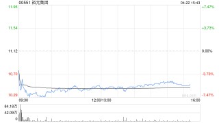 美银证券：降裕元集团目标价至14港元 维持“中性”评级