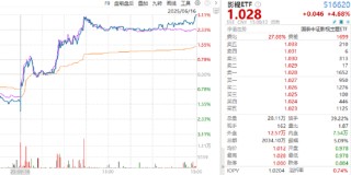 ETF日报：存单与回购价差处于高位，待存单利率跟降后，长债利率或将打开下行空间，可关注十年国债ETF
