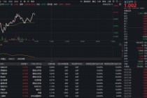 锂电狂飙，华宝基金化工ETF（516020）盘中大逆转！主升浪行情将至？