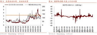 招商策略：关税冲击落地，A股重回上行