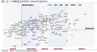 兴证策略：6月日历效应偏向什么方向？