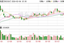 永太科技：不存在逾期担保