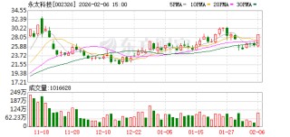 永太科技：不存在逾期担保
