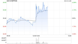 瑞声科技将于6月18日派发末期股息每股0.35港元