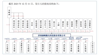 财说| 森峰激光闯关北交所，高存货与海外亏损何解？