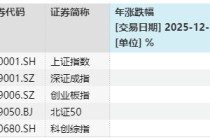 十大牛股出炉！你是否曾经拥有？