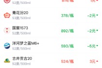 酒价内参2月28日价格发布，水晶剑南春小幅上涨1元