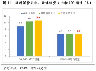 财信宏观：美对中贸易战的性质、影响、政策与资产配置（下篇）