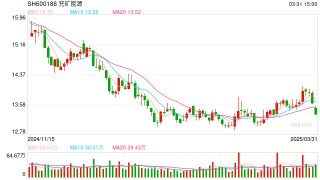 成本管控显效 兖矿能源加速增量扩能与多元布局