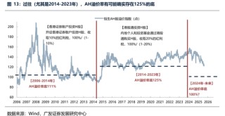 广发策略：经常被视为常识的十大误区