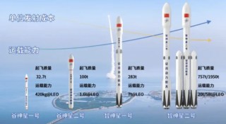 一天两失利！国家队和民营航天双双遇挫！股民最担心的事来了