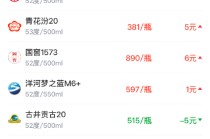 酒价内参3月20日价格发布，精品茅台下调4元