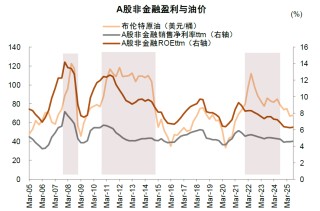 中金：油价上行，买什么，卖什么？