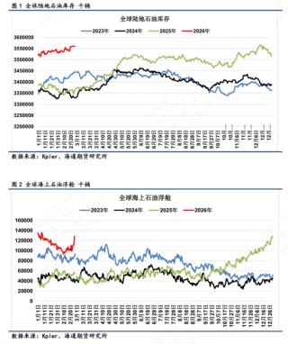【全球石油库存高频追踪】海上石油浮舱高企，伊朗区域形成集中点