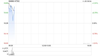 华泰证券完成发行37亿元公司债券