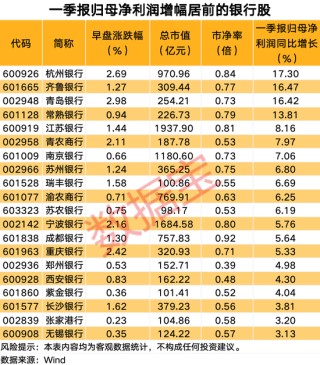 银行板块逆市上涨，多家公司股价创历史新高