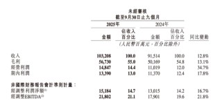 日活4亿的直播平台深夜“失守”！快手月薪6万急招安全岗