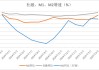 拆解4月金融数据：低基数推动M2高增，政府债推动社融高增