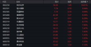 A股三大板块爆发，多股涨停！