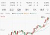 特朗普“对等关税”公布，苹果链、消费电子跌停潮，歌尔股份跌停！内循环概念爆发（附股），优质股青岛港今年涨10%